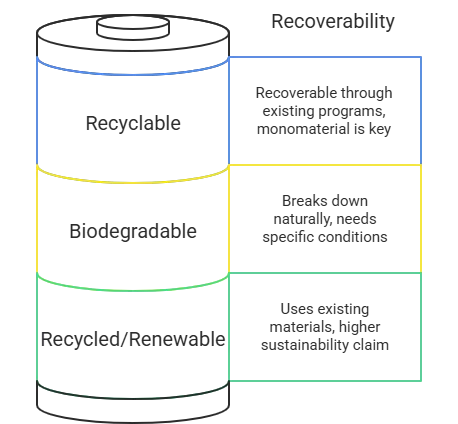 sustainable packaging
