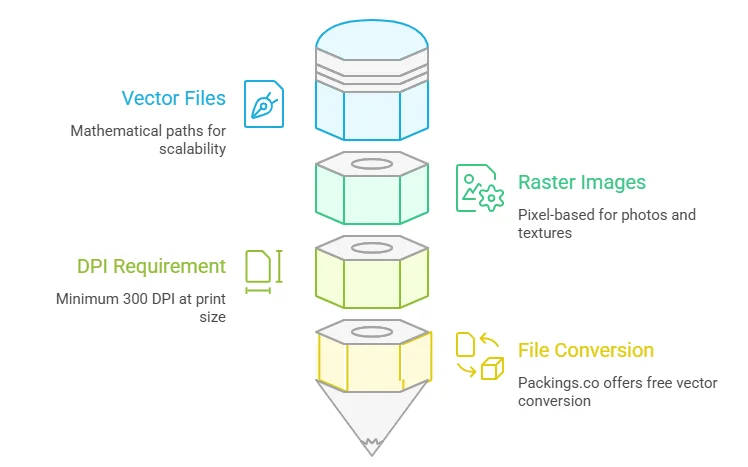 Custom Packaging Artwork