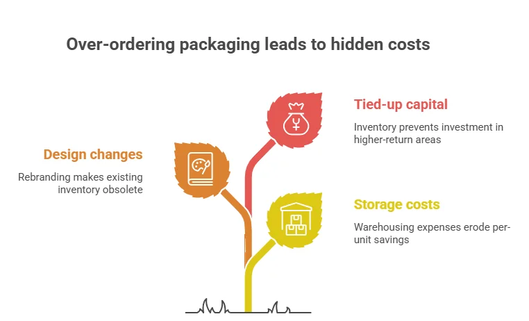 storage and warehousing