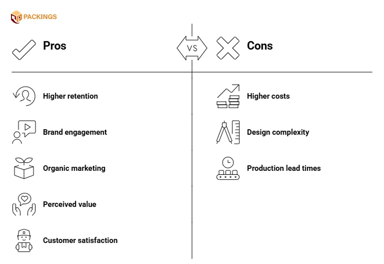 retention Tool